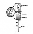 Анемометр АСО-3 крыльчатый механический